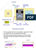 SPR Biosensor