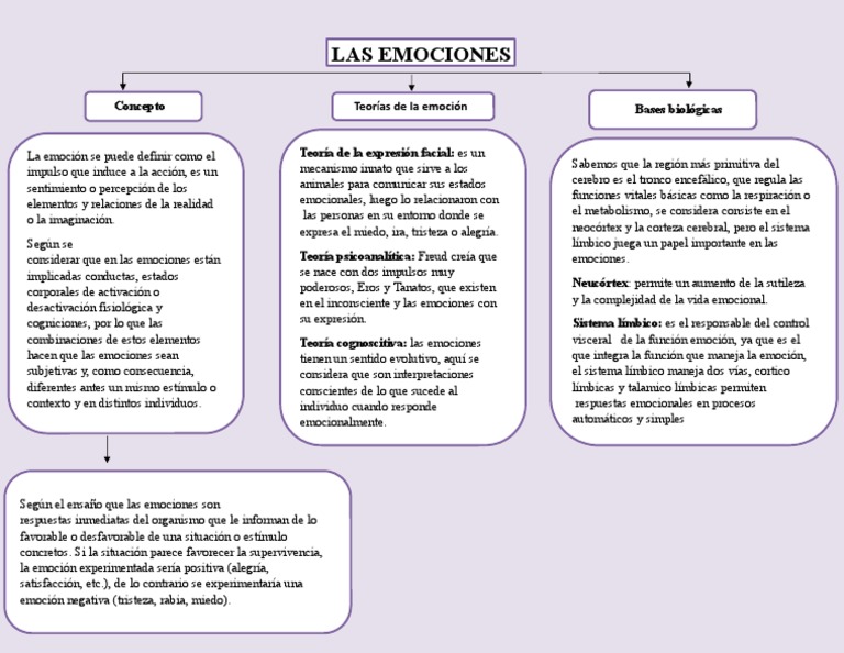Teorías y bases de las emociones | PDF | Las emociones | Experiencia ...