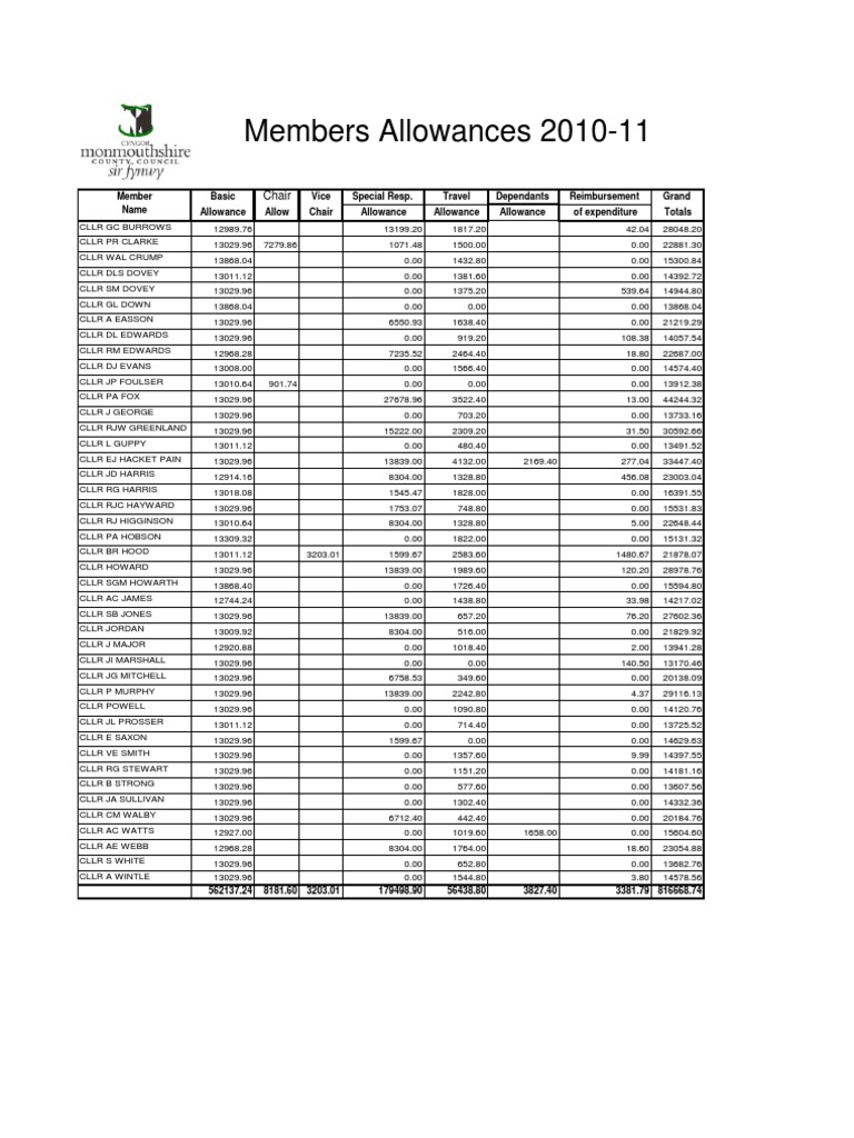 Members Allowances 2010-11 Summary | PDF | Business | Technology ...