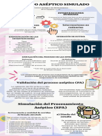 Llenado Aséptico Simulado