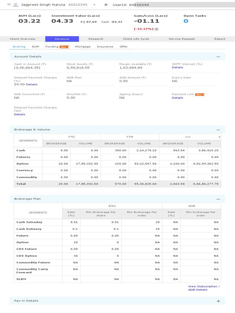 Cip 2 0 Pdf Futures Contract Economies
