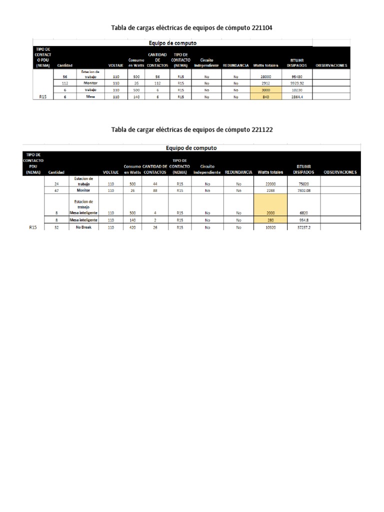 Tabla de Cargas Eléctricas de Equipos de Cómputo | PDF