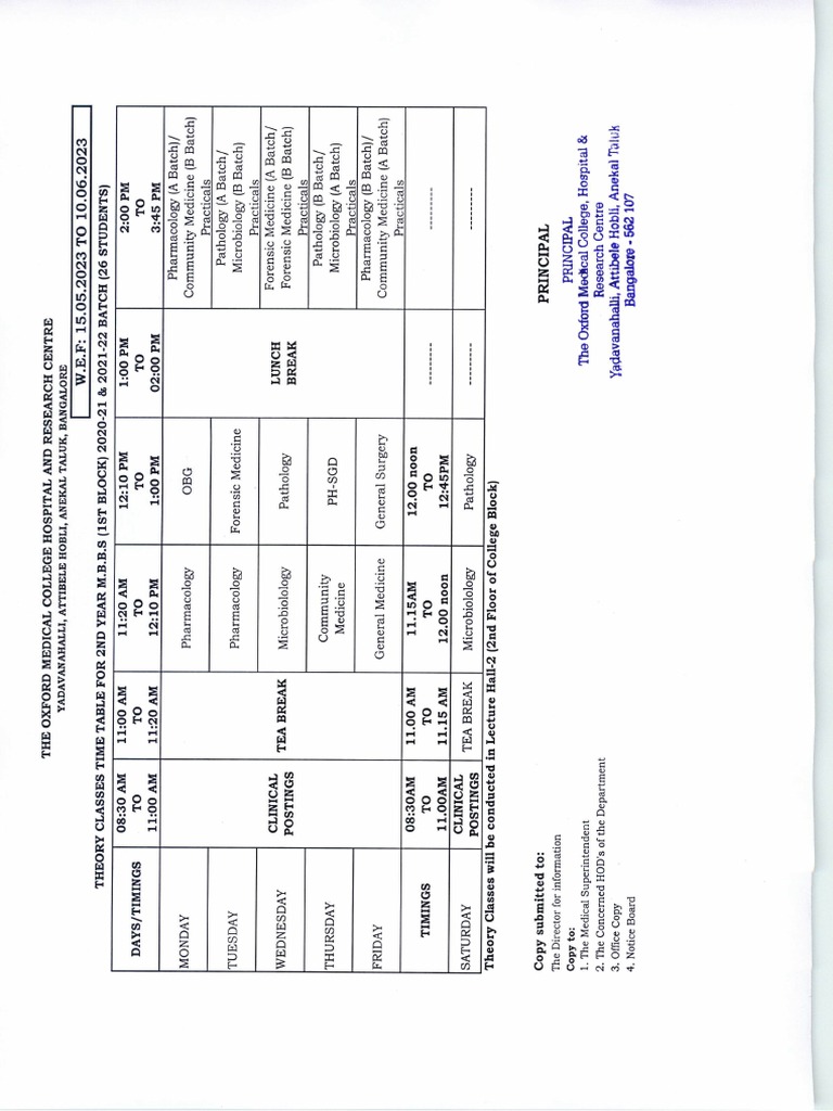 2nd Year MBBS | PDF