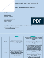 Principales Controversias de La Psicología Del Desarrollo