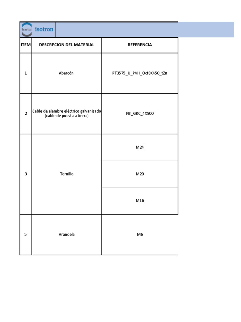 Copia de 230420 Relacion de Material No Conforme PVH - PFV Caracolí ...