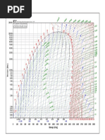 R290 Propane Refrigerant Properties Chart | PDF | Propane | Sustainable ...