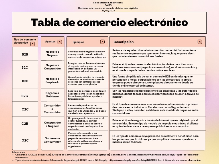 Tipos y Ejemplos de Comercio Electrónico | PDF | Comercio electrónico ...