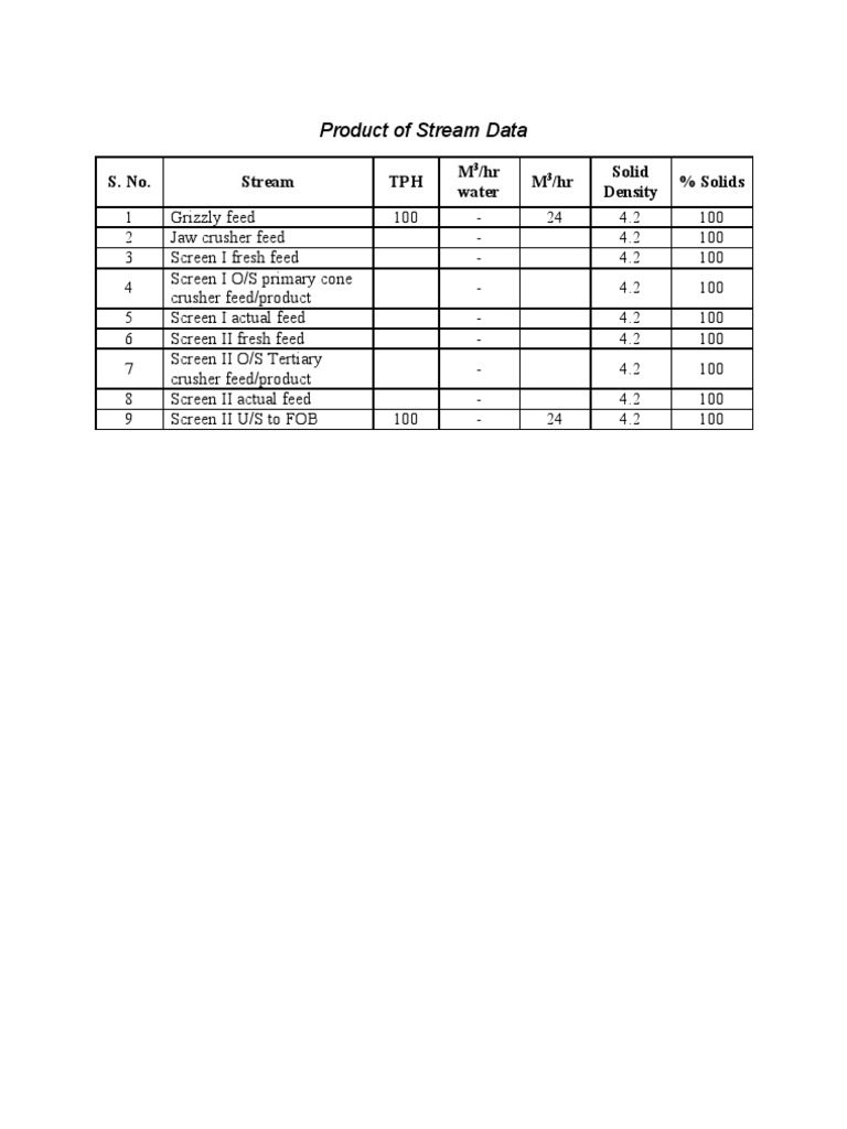 Crushing Circuit Stream Data | PDF | Home & Garden