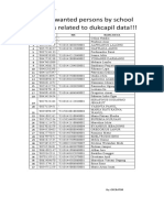 A List of Wanted Persons by School Operators Related To Dukcapil Data