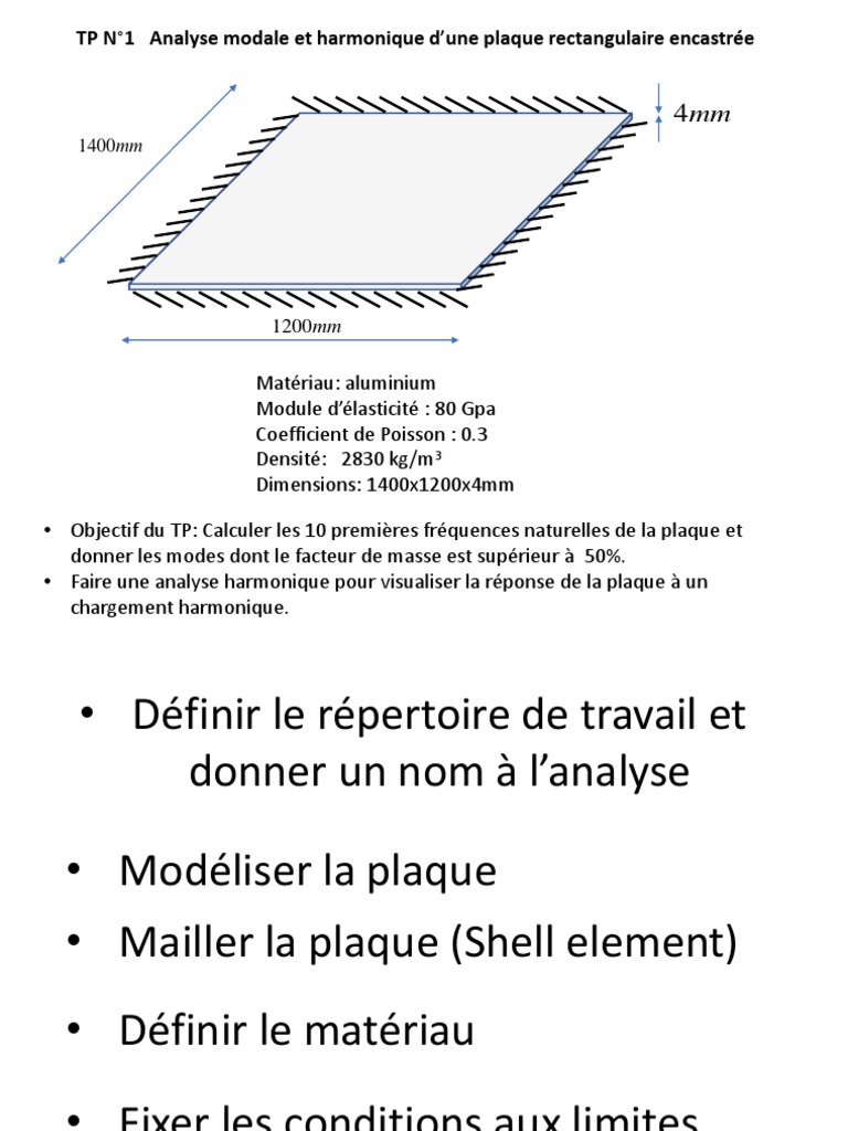 Analyse Fréquentielle d'une Plaque | PDF