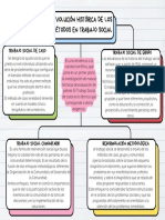 Mapa Conceptual Esquema Doodle Infantil Multicolor