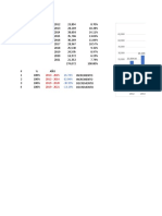 Provincial Population Data and Percentages in Ecuador 2012-2021