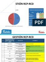 Gestión RCP-RCD: Planes de Acción