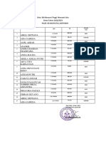 1.1 Data Tinggi Menurut USIA