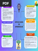 Organizador - Grupo 2