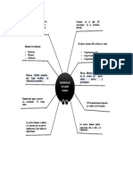 Mapa Conceptual de Arana 3