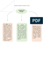 Esquema Categorías Del Femicidio