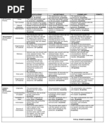 Rubrics