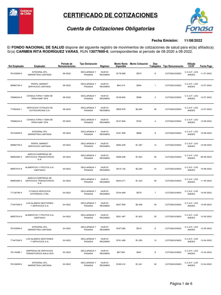 Whja C88 Oftt DR7 I | PDF | Business | Comportamiento organizacional