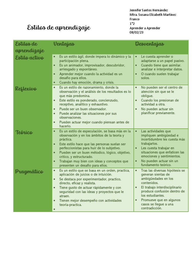 ESTILO DE APRENDIZAJE PRAGM TICO visual data 6