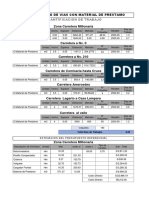 Estimación de Presupuesto para Mantenimiento de Vías