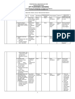 Form 2 RTL Pencegahan Resiko