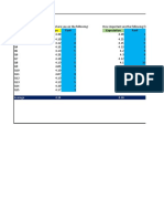 Customer Satisfaction Analysis Using SERVQUAL Model