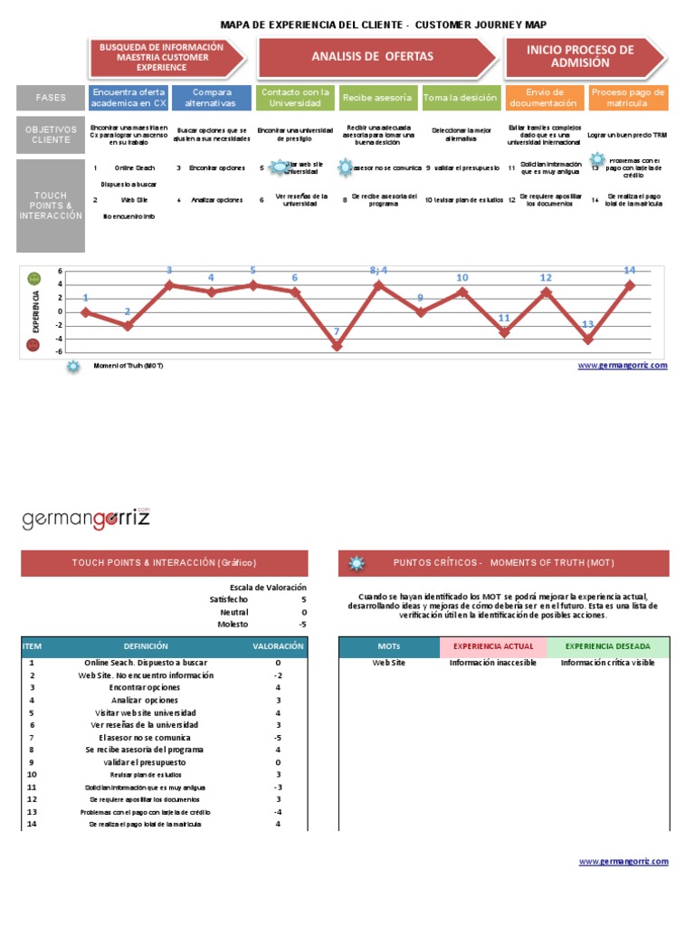 CJM Plantilla | PDF