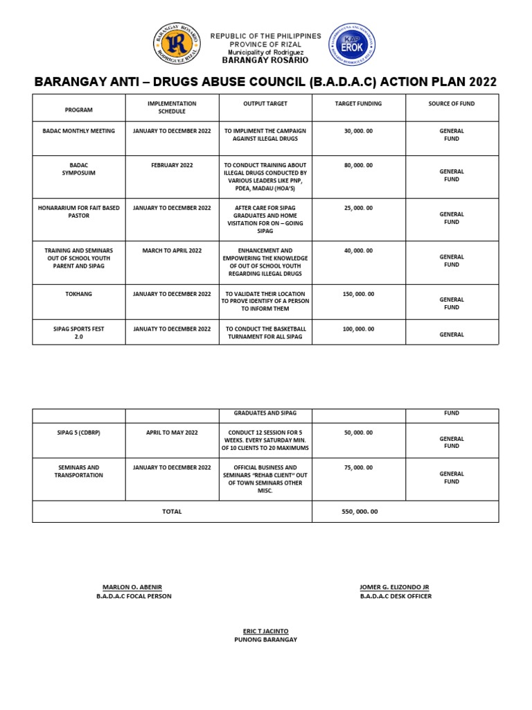 BADAC Action Plan 2022 Overview | PDF | Philippines | Social Aspects Of ...