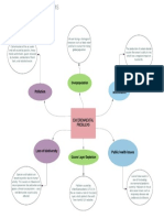 Environmental Problems: Overpopulation, Pollution, and More