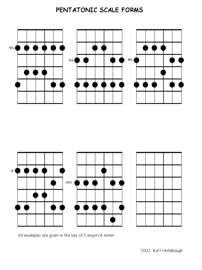 Copy of Pentatonic Scale Forms | PDF