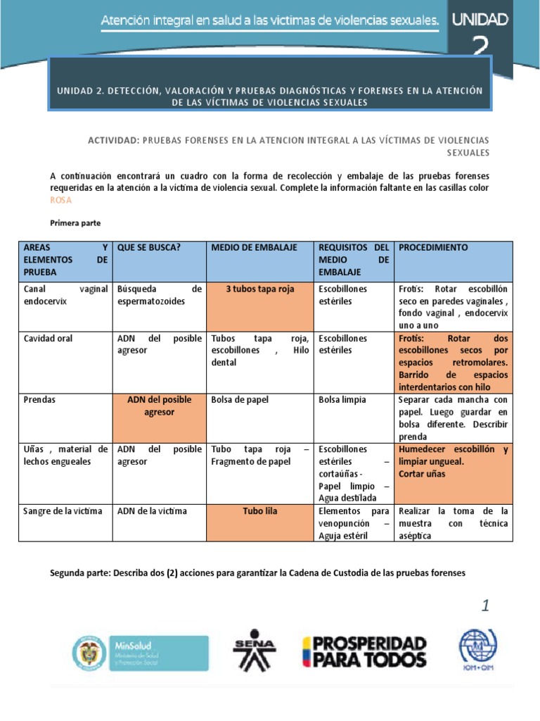 Pruebas Forenses en Víctimas de Violencia Sexual | PDF | Evaluación