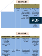 Presentase Promkes TRW III 2022