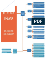 Ecología Urbana