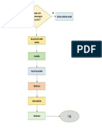 Proceso Logistico de Esmalte Celima