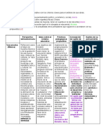 Pedagogos Latinoamericanos S.xix y XX