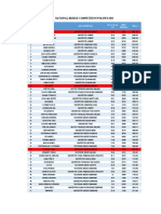 Hasil Lomba National Bridge Competition Polines 2023