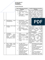 LK. 1.2 Eksplorasi Penyebab Masalah