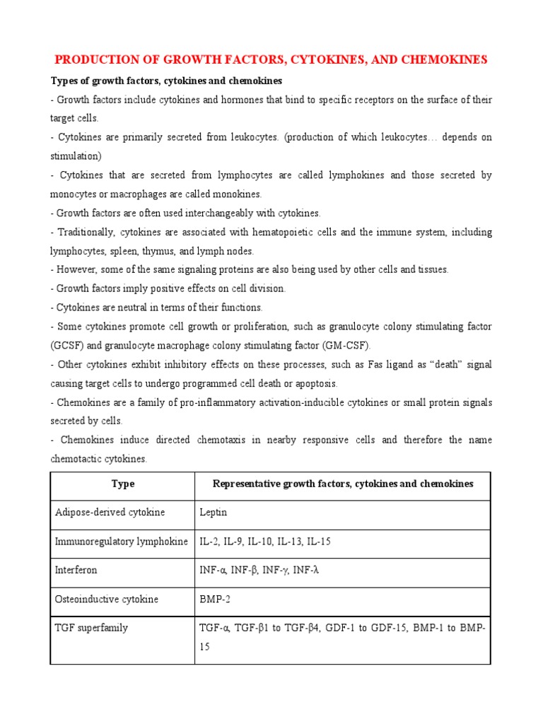 Production of growth factors cytokines and chemokines download free
