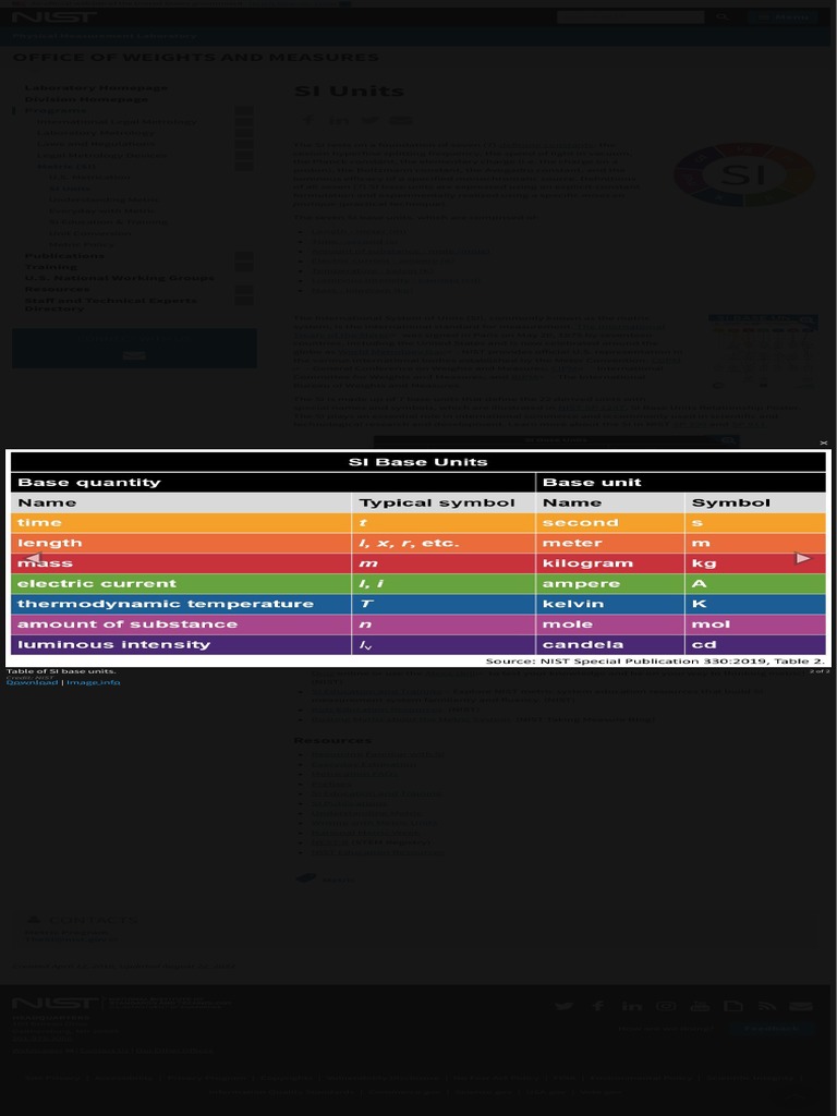 Nist Si Units Card Deck – Metric Children’s Activity Card – HQZC