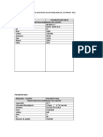 Inventario de Componentes