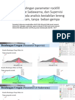 Perbandingan Parameter Rockfill Largescale Sadawarna, Dan Supervisi