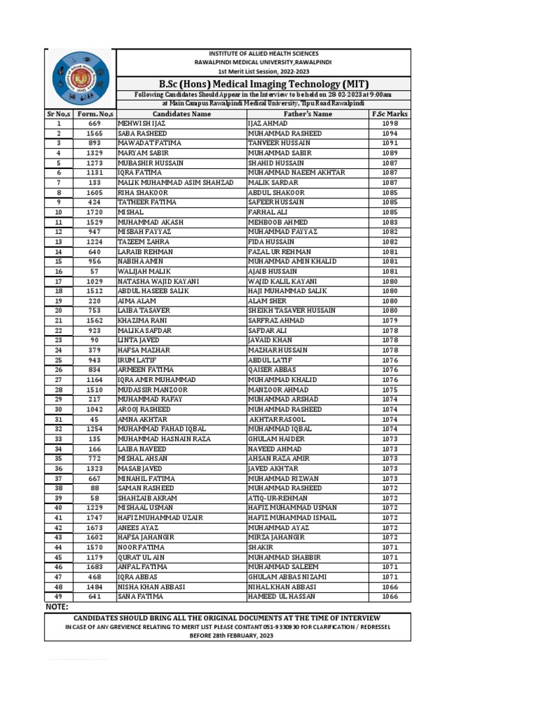 MeritListNewSession202223MedicalImagingTechnologyMIT PDF Pakistan