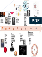 Wiac - Info PDF Linea de Tiempo Teoria Atomica PR