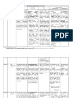 Revised Matrix of Content Analysis of Materials and Learning Experiences