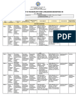 Curriculum Map Tle q2 f2f