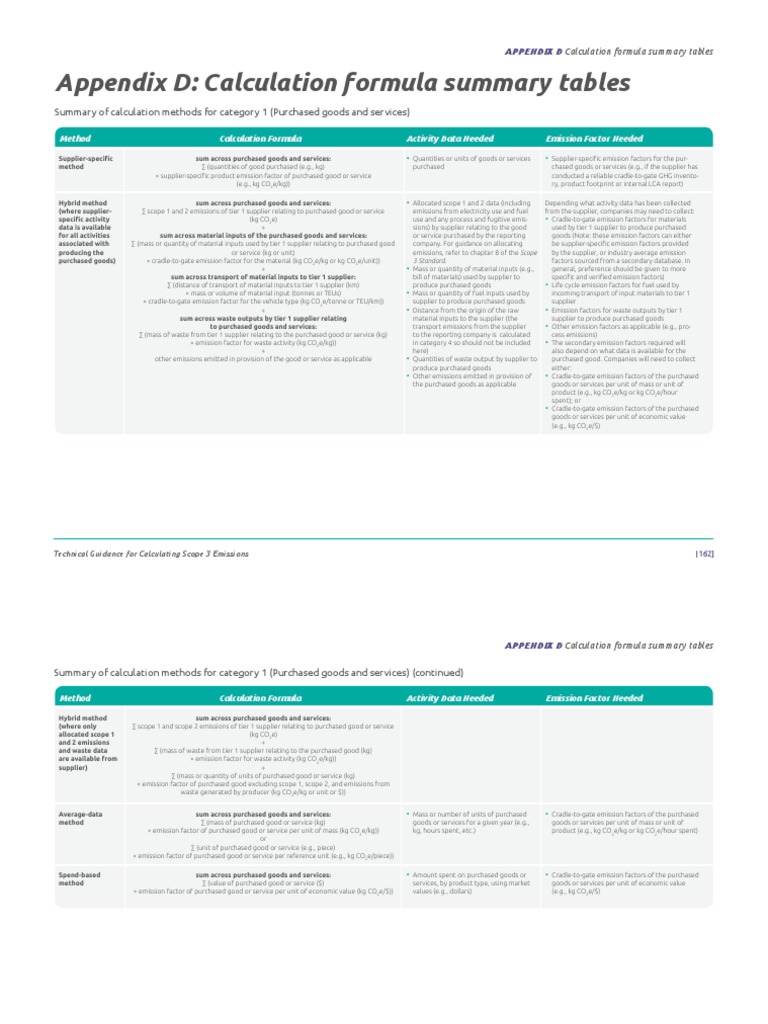 Scope 3 Emissions Calculation Methods | PDF | Life Cycle Assessment ...