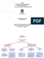 Peta Konsep Rangkuman Dan Tes Formatif Modul 3