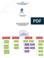 Peta Konsep Modul 6