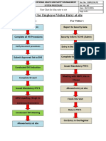 fLOW CHART FOR WORKER'S ENTRY